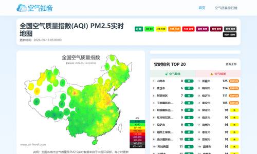 空气质量指数PM2.5查询